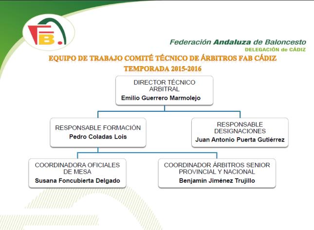Organigrama del Comité Técnico de Árbitros FAB Cádiz