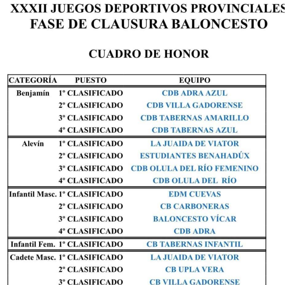 XXXII JUEGOS DEPORTIVOS PROVINCIALES 2022/2023