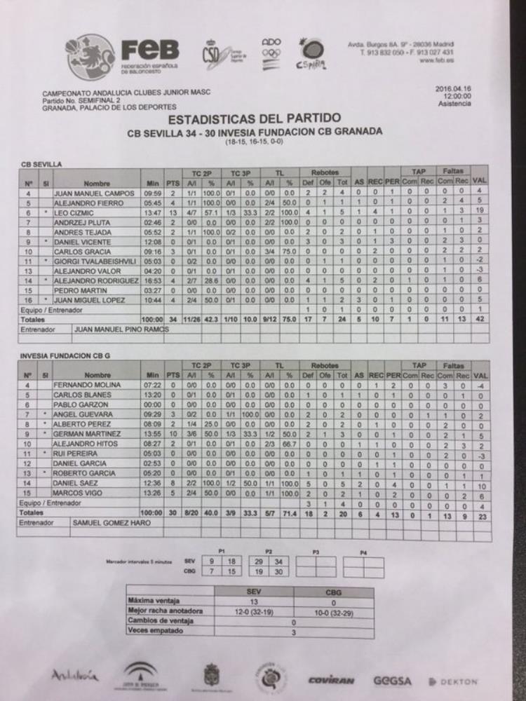 semifinal, Invesia FCBG - Baloncesto Sevilla