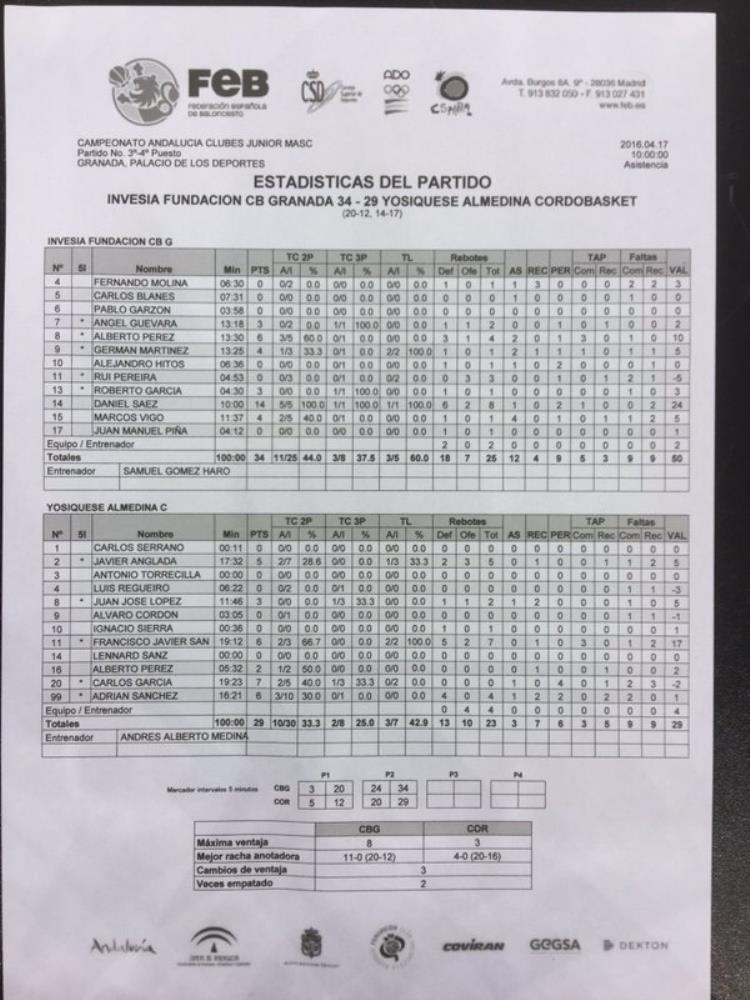 estadistica descanso 3º y 4º  puesto, Cordobasket - Invesia FCBG