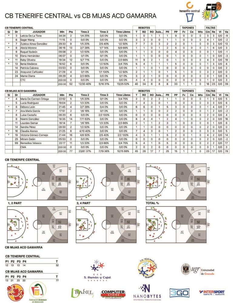 Fase Final Grupo E Campeonato de España de 1ª División Femenina (Ascenso LF2)