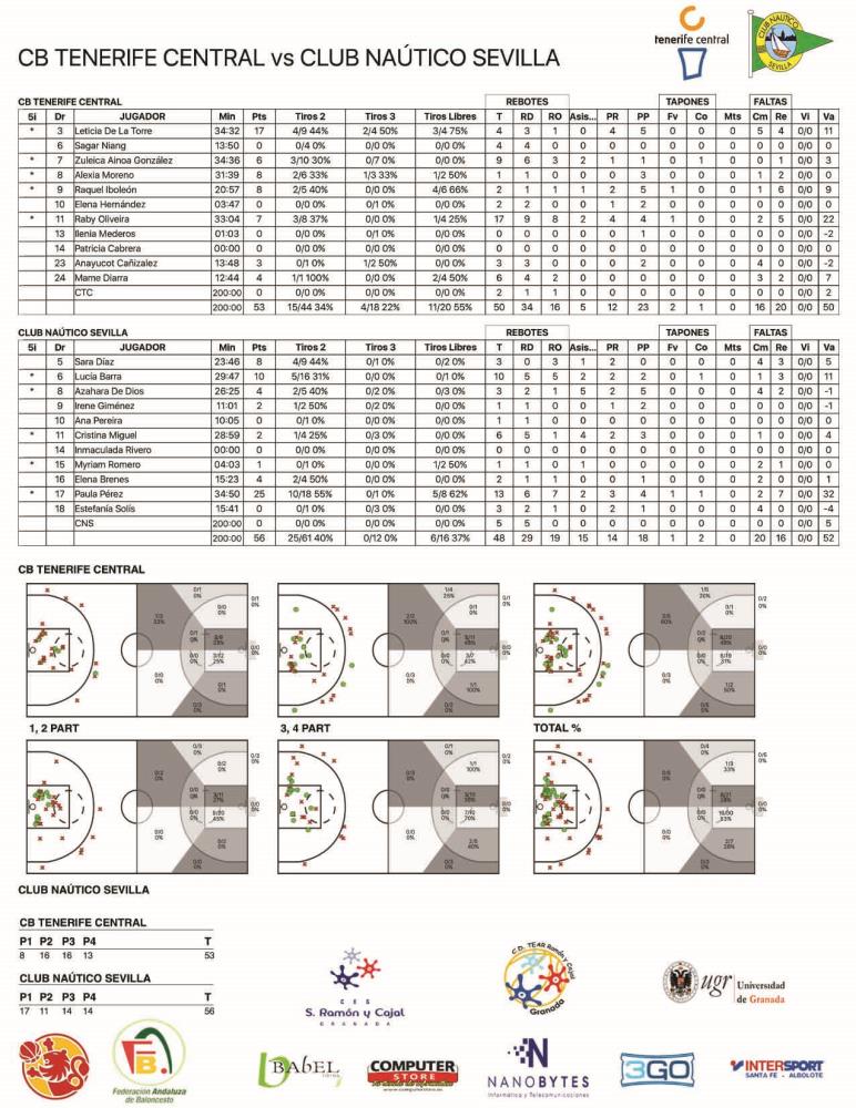 Fase Final Grupo E Campeonato de España de 1ª División Femenina (Ascenso LF2)