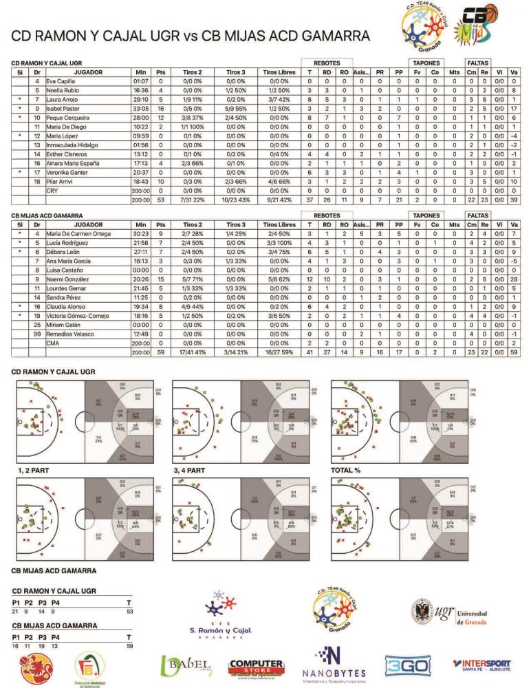 Fase Final Grupo E Campeonato de España de 1ª División Femenina (Ascenso LF2)