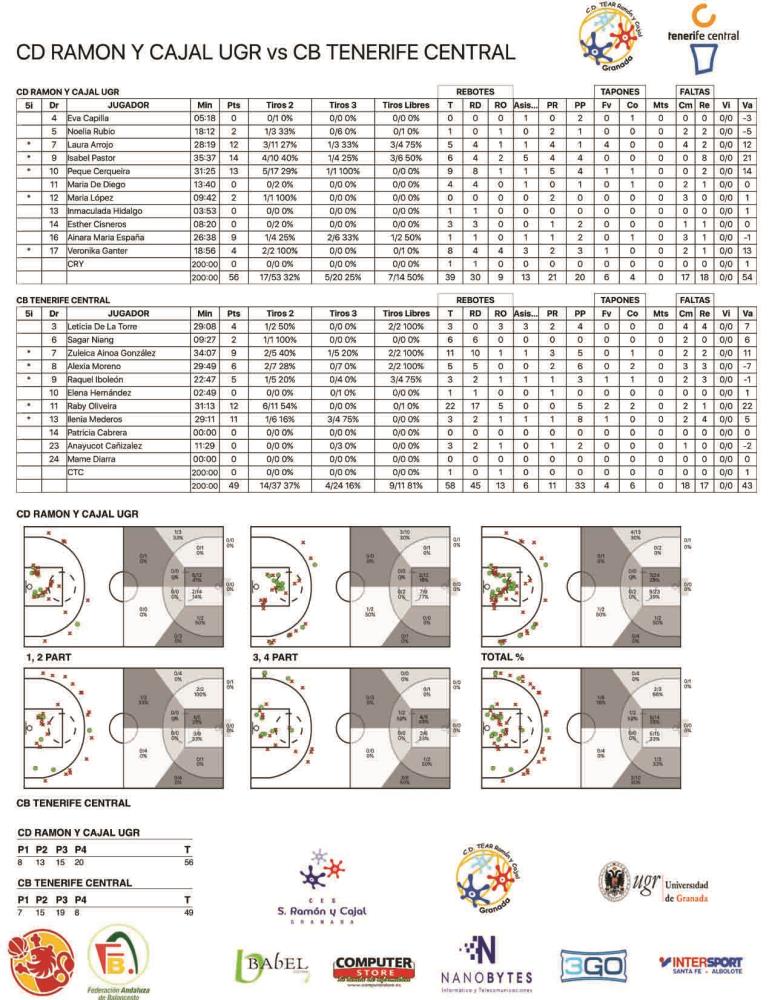 Fase Final Grupo E Campeonato de España de 1ª División Femenina (Ascenso LF2)