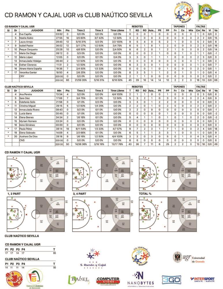 Fase Final Grupo E Campeonato de España de 1ª División Femenina (Ascenso LF2)