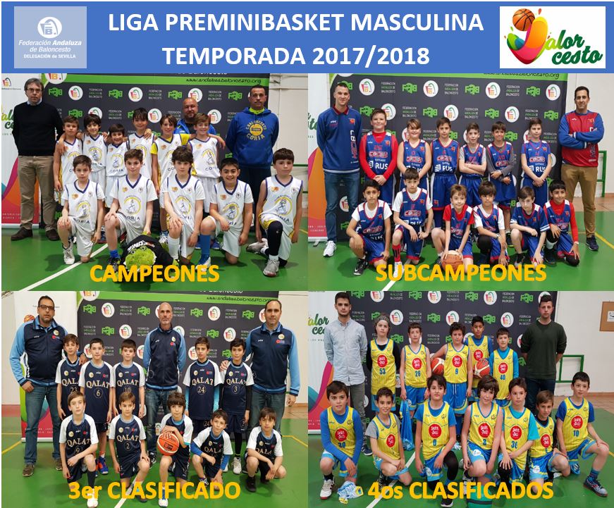 FASE FINAL PREMINIBASKET MASCULINA. CORIA 2018