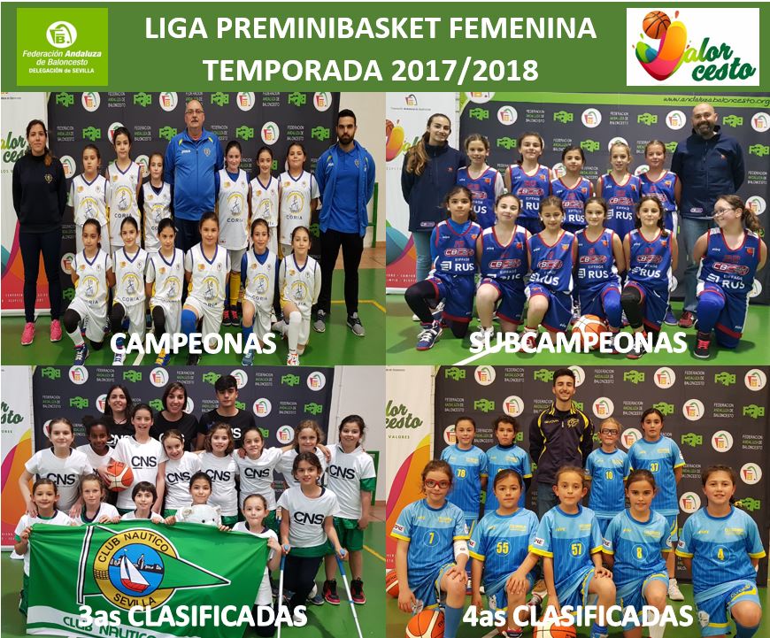 FASE FINAL PREMINIBASKET FEMENINA, CORIA 2018