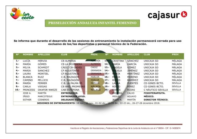 Lista preselección andaluza