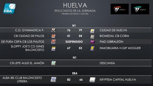 J16 RESULTADOS