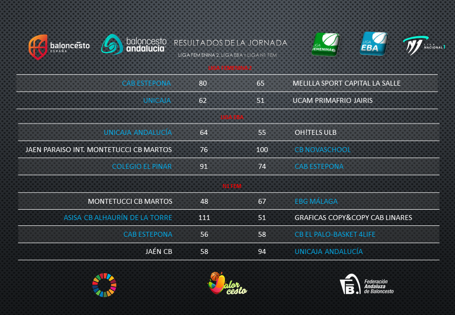 Resultados partidos nacionales, Liga Femenina 2, EBA y Liga N1 FEM - PORTADA - Federación Andaluza de Baloncesto