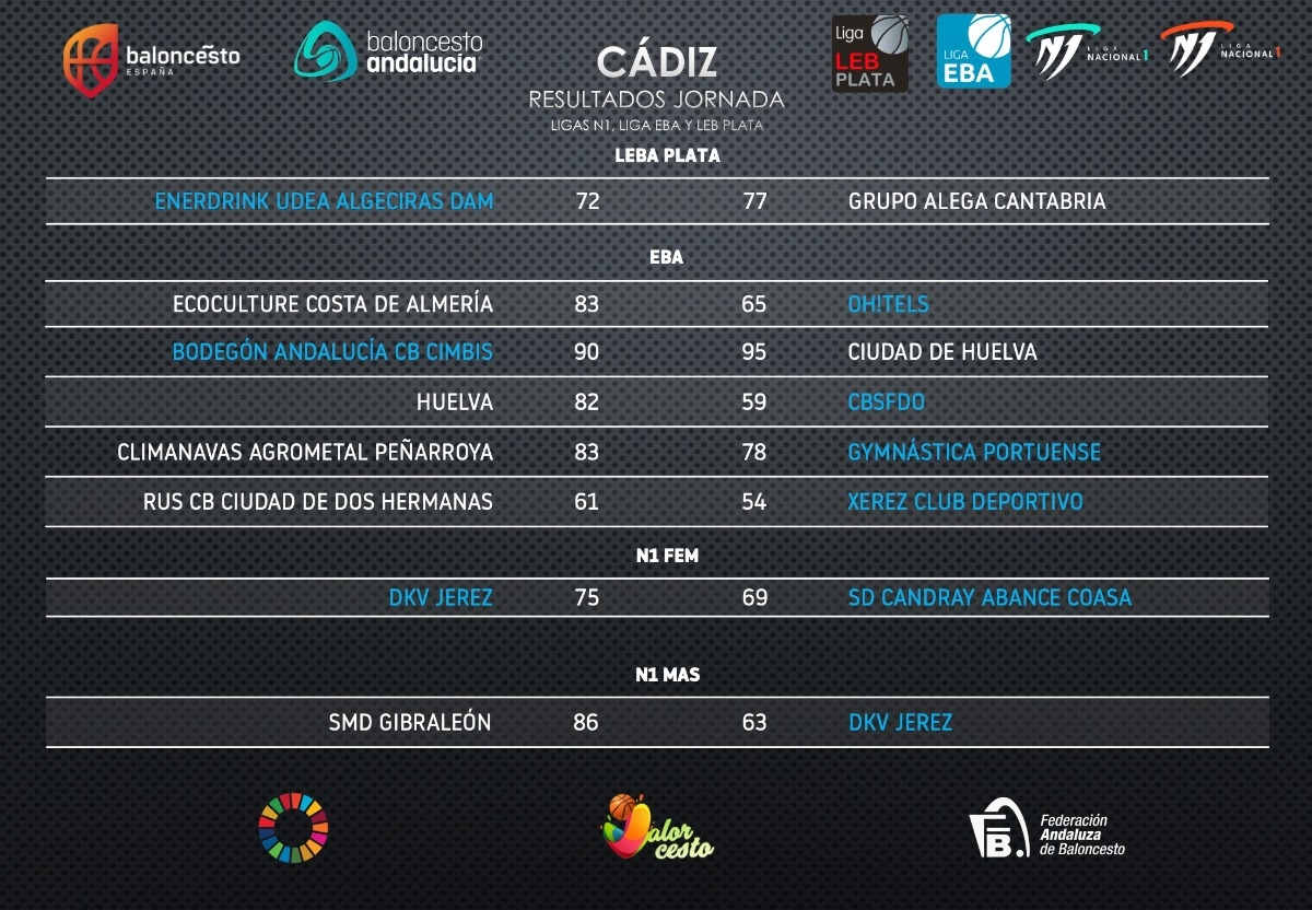 Resultados nacionales, LEB Plata, Liga EBA y Ligas N1 - PORTADA - Federación Andaluza de Baloncesto