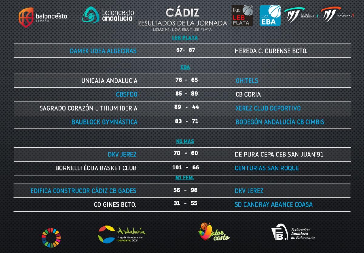 Fuera de plazo el centro comercial Email Resultados partidos nacionales, LEB Plata, Liga EBA y Liga N1 - PORTADA -  Federación Andaluza de Baloncesto