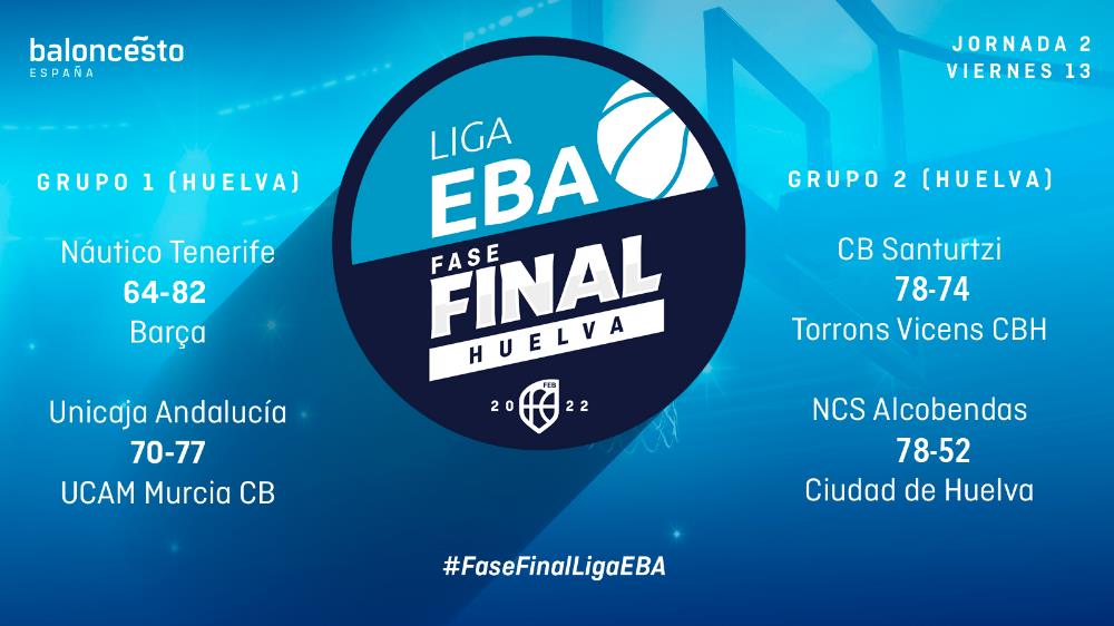 Fase Final Liga EBA Grupo A J2: Los equipos andaluces se sin ascenso a LEB Plata - PORTADA - Federación Andaluza de Baloncesto