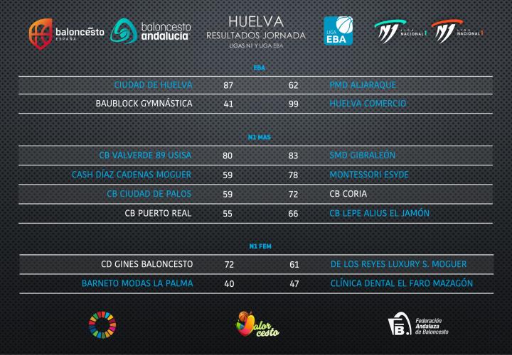 LA JORNADA DEL BALONCESTO ONUBENSE EN SPORTSHUELVA