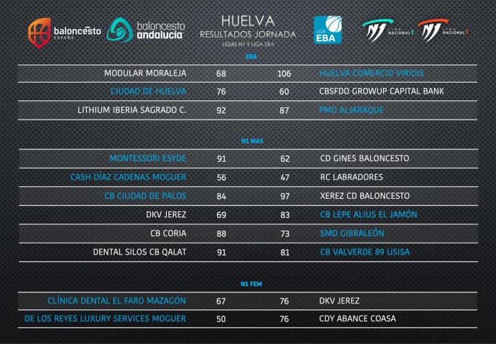 LA JORNADA DEL BALONCESTO ONUBENSE EN SPORTSHUELVA.COM