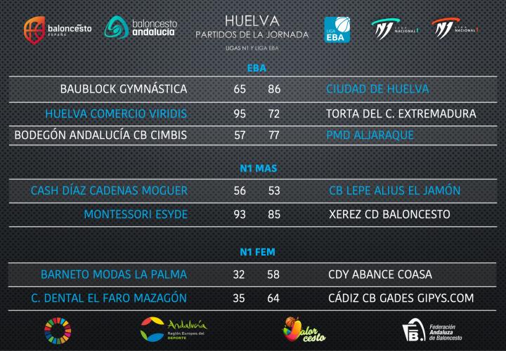 NUEVA JORNADA ROMPEDORA DEL BALONCESTO ONUBENSE