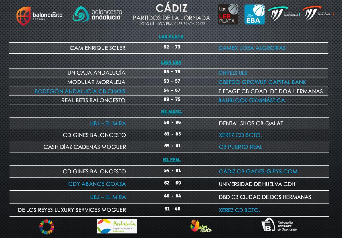 Fuera de plazo el centro comercial Email Resultados partidos nacionales, LEB Plata, Liga EBA y Liga N1 - PORTADA -  Federación Andaluza de Baloncesto