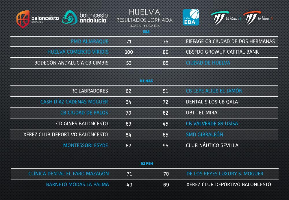 RESULTADOS DE LA JORNADA EN EL BALONCESTO ONUBENSE