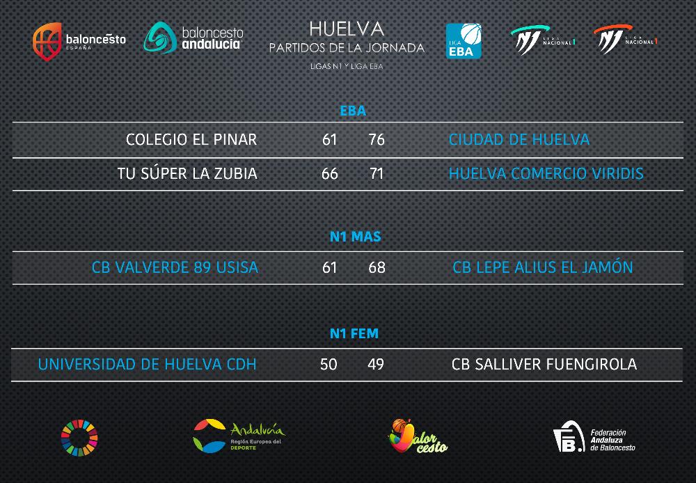 RESULTADOS DE LA JORNADA EN EL BALONCESTO ONUBENSE