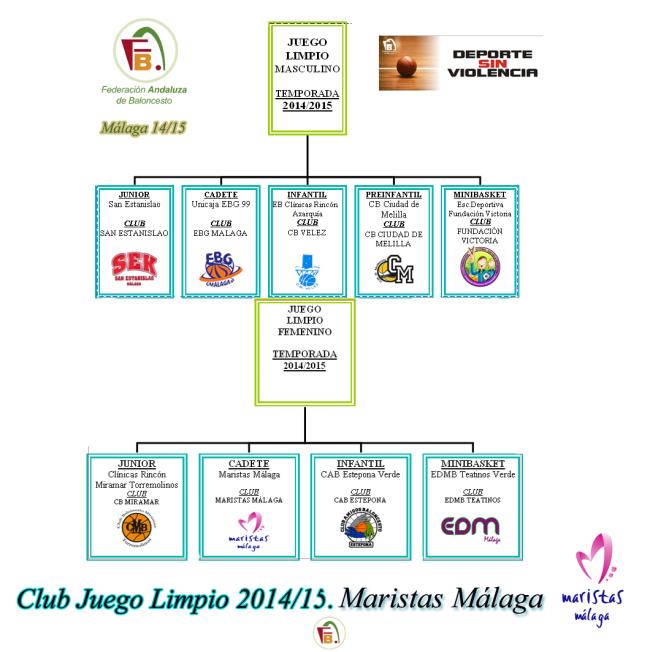 Juego Limpio 14-15