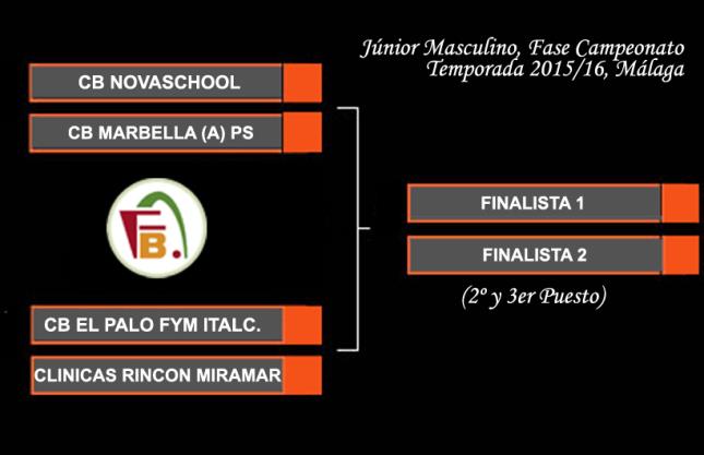 Cuadro 1/2 Final - Júnior Masculino