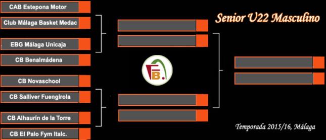 Cuadro Play-Off Senior U22 Masc